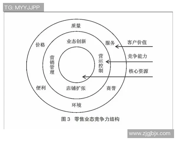 体育产业就业数据分析与发展趋势探讨及其对经济的影响