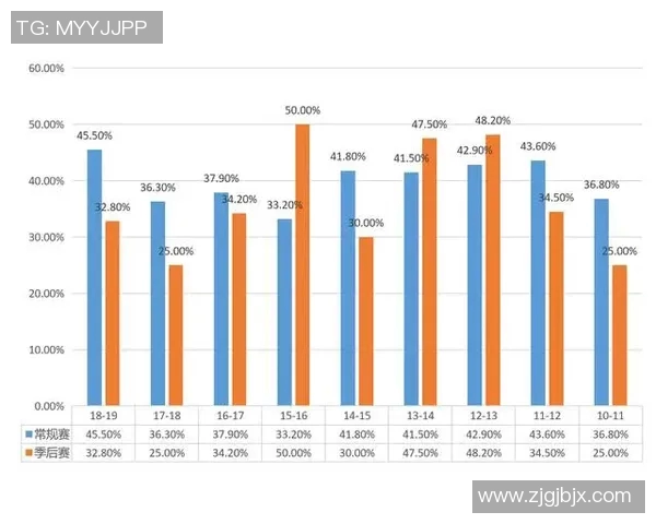 NBA罚球命中率的影响因素及其对比赛结果的关键作用分析