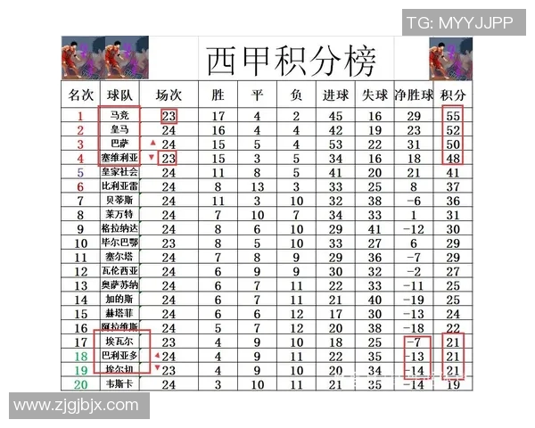 梅西又进球!巴塞罗那客场大胜,继续领跑西甲积分榜 梅西又进球!巴塞罗那客场大胜,继续领跑西甲积分榜