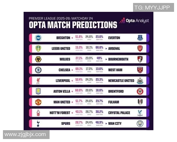 英超联赛即将重开:曼城迎战热刺,利物浦对阵曼联,谁能笑到最后? 英超联赛即将重开:曼城迎战热刺,利物浦对阵曼联,谁能笑到最后?